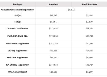 FY2022 FDA 의료기기 업체등록 비용 발표